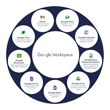 Google Workspace (Chat, Meet, Docs, Drive)